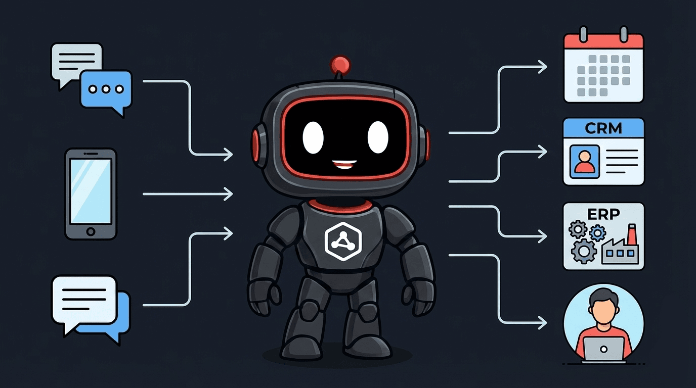 Diagrama del flujo del asistente virtual Nexi desde el mensaje del cliente hasta el equipo humano